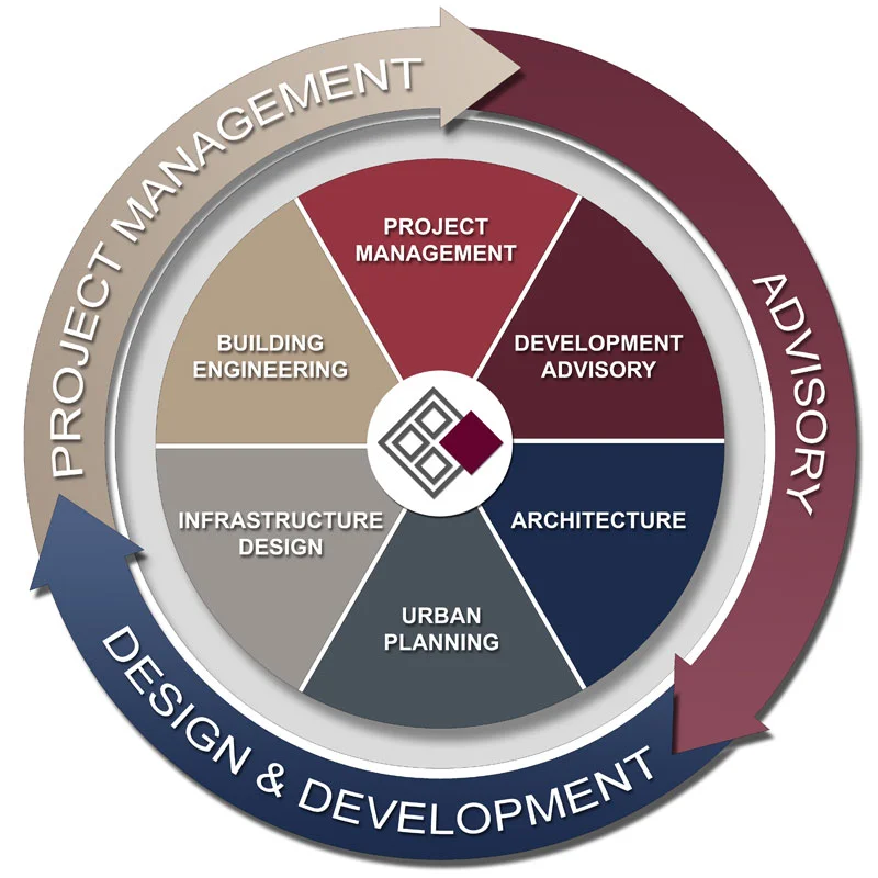 Project Management . Advisory . Design & Development